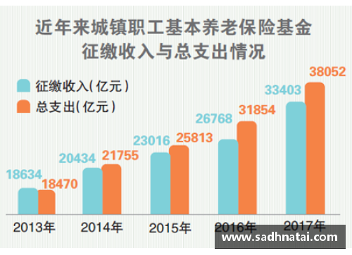 基础养老金提升：人社部推动全国10省份的福利新政