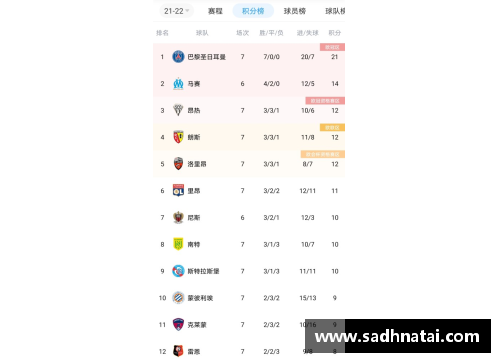 k1体育官网巴黎圣日耳曼客场胜利，领跑积分榜 - 副本